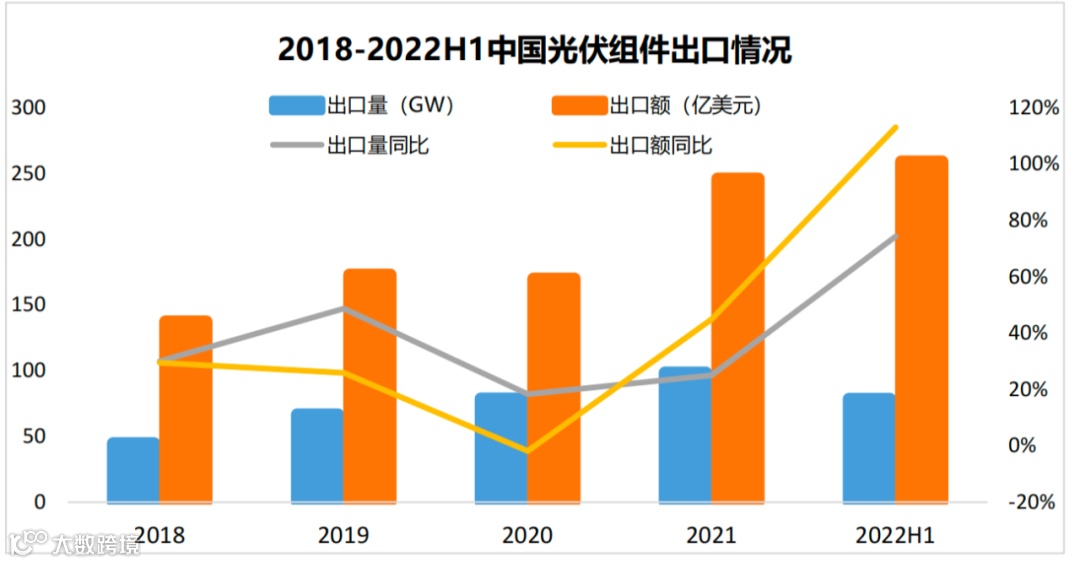 水大鱼大：中国光伏出海欧洲的「海外仓打法」