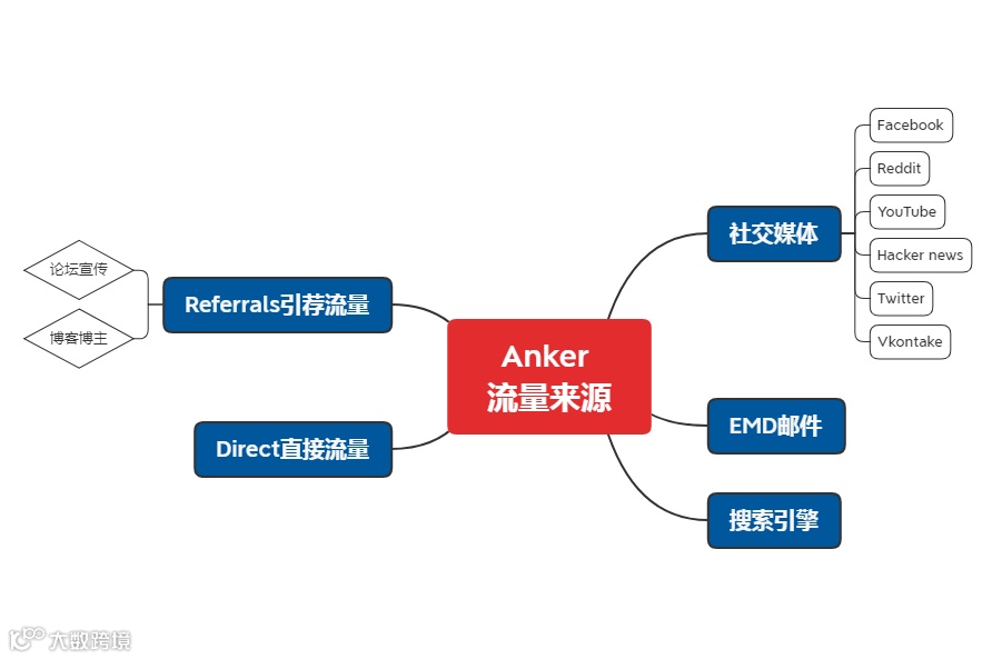 “ 2020年,别做独立站了! ”