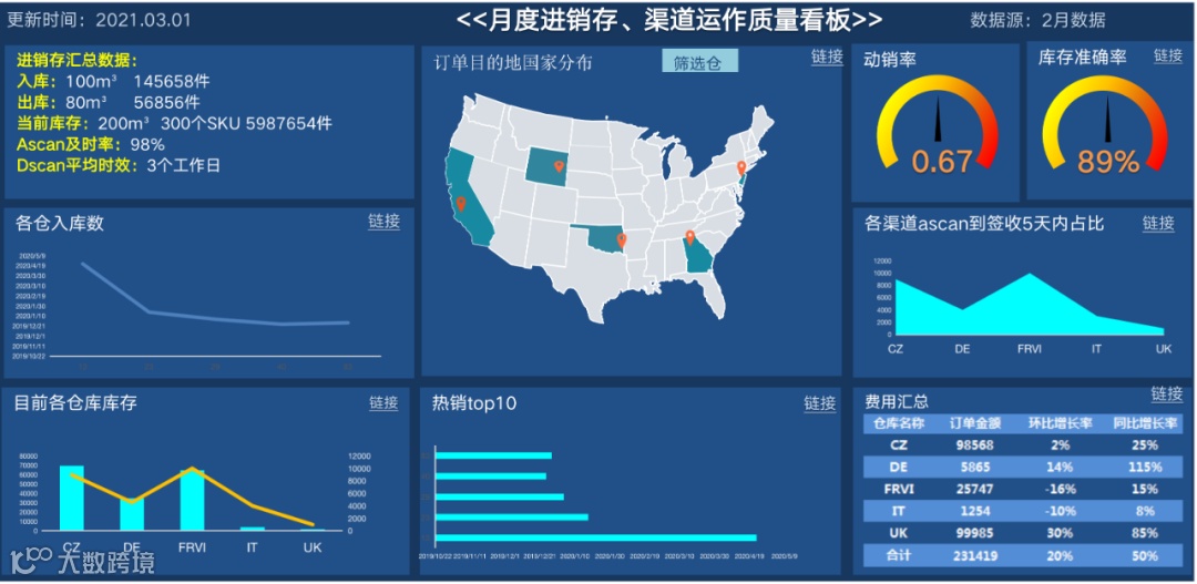 服务大升级!谷仓7大新功能陆续上线,附@服务投诉邮箱
