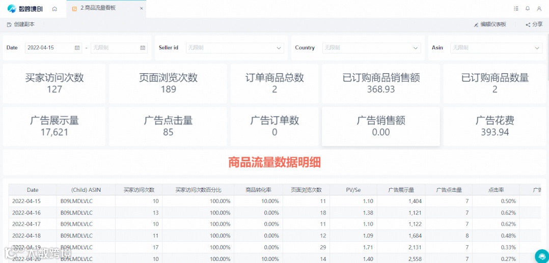 亚马逊卖家必备：业务报告流量分析操作指南