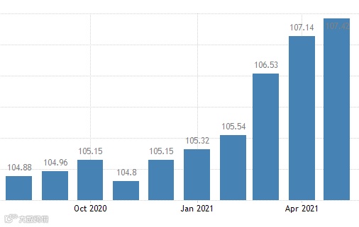 连开6仓!谷仓欧洲站再开「六国仓库」,欧洲仓网服务时代到来!
