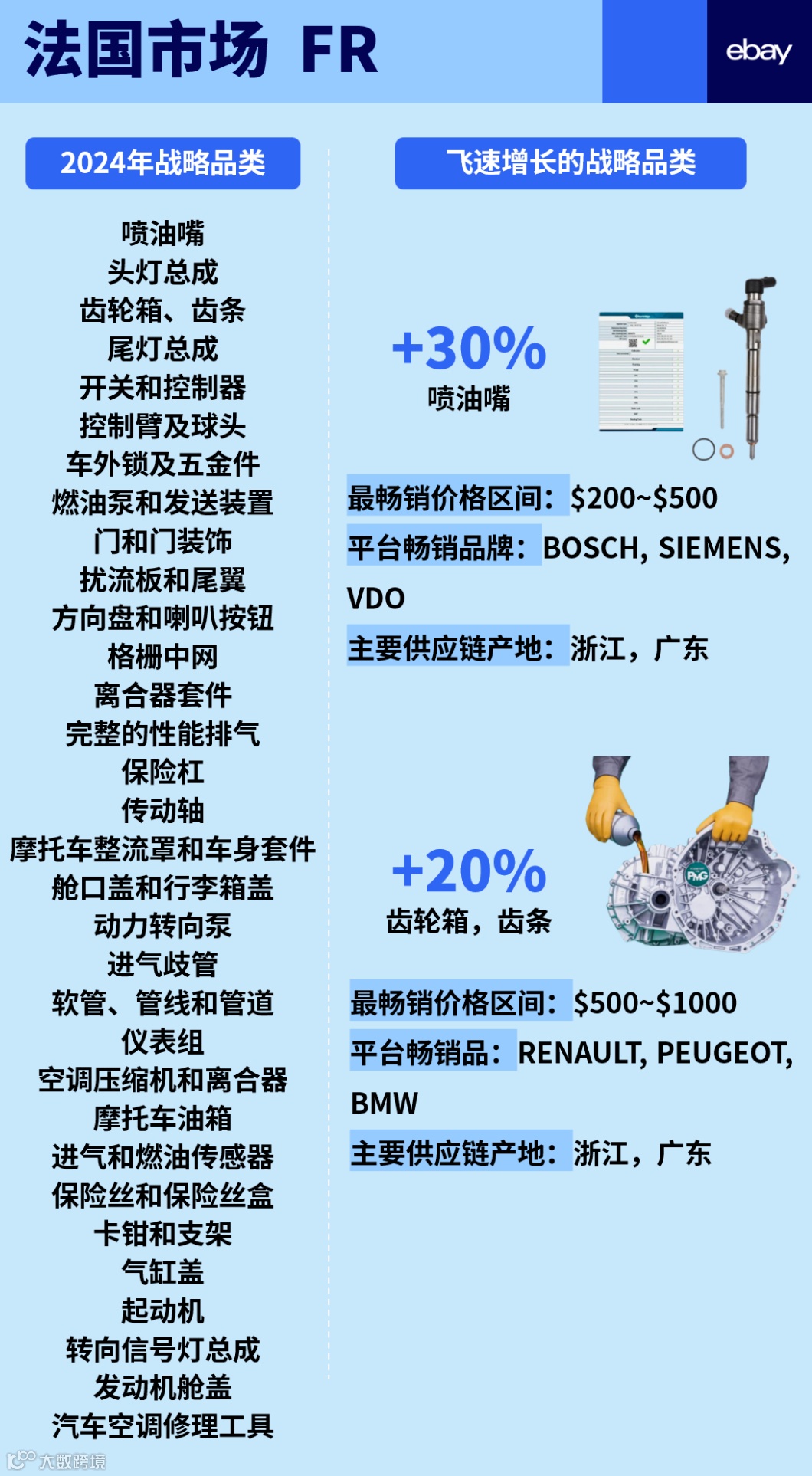 车行全球，汽配万国：谷仓参展第24届九州汽车生态博览会