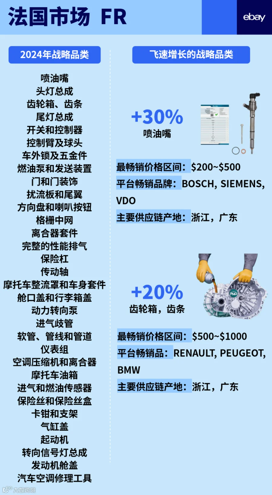 车行全球，汽配万国：谷仓参展第24届九州汽车生态博览会