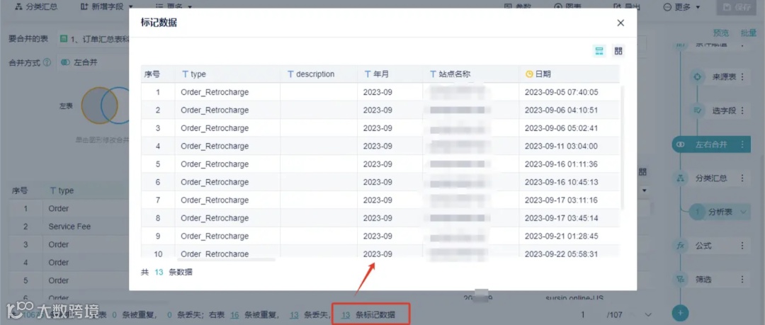 重磅推荐｜数跨境BI财税专题解决方案