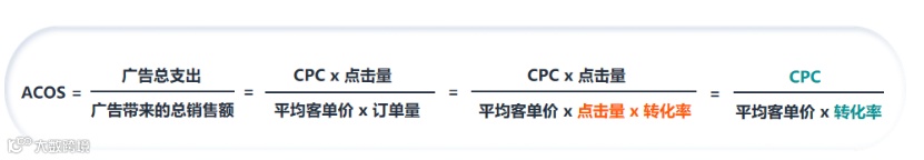 拆解亚马逊流量底层逻辑，广告投放效益最大化