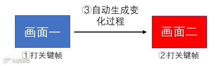 谁用谁火!剪辑大神常用的3种视频开场
