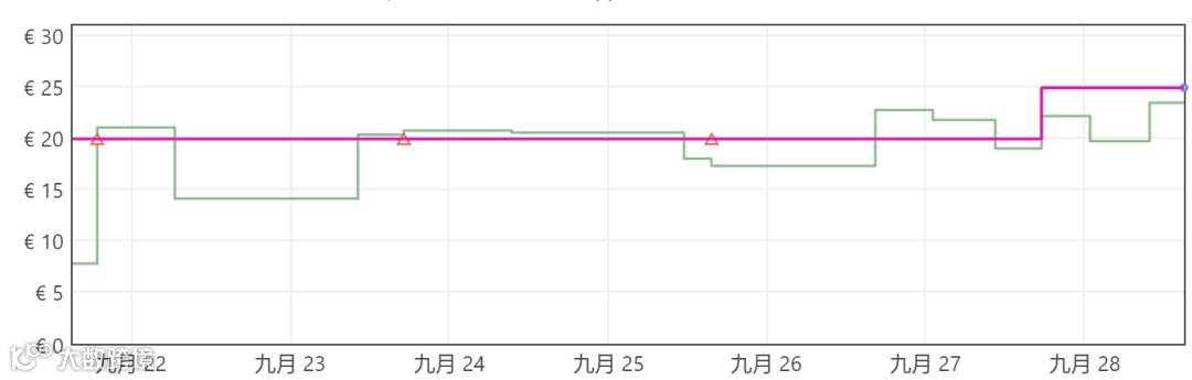 旺季将至，断供恐慌席卷美国，卖家：手里有货，涨不涨？