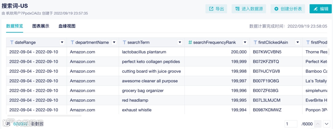 重磅更新|亚马逊ABA报告,帮助卖家挖掘关键词信息