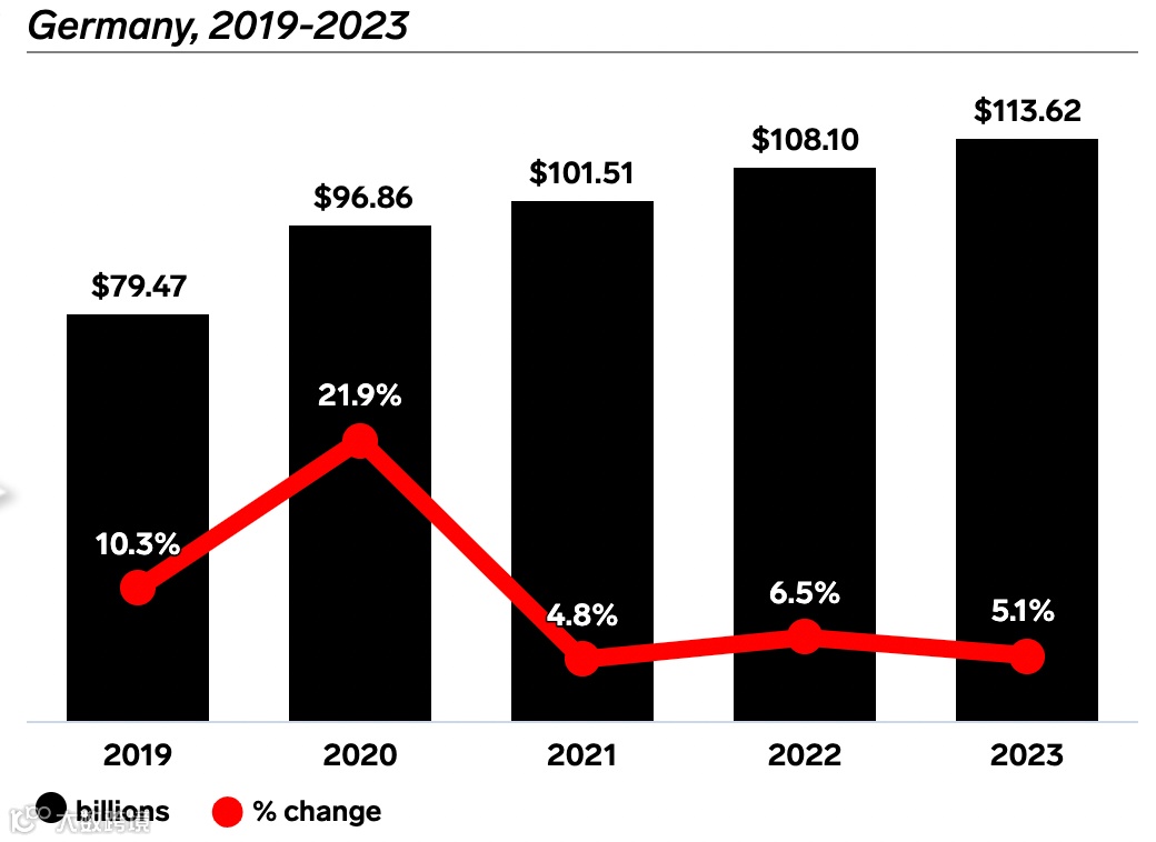 eBay海外仓相关政策调整，新增谷仓德国仓为认证仓！