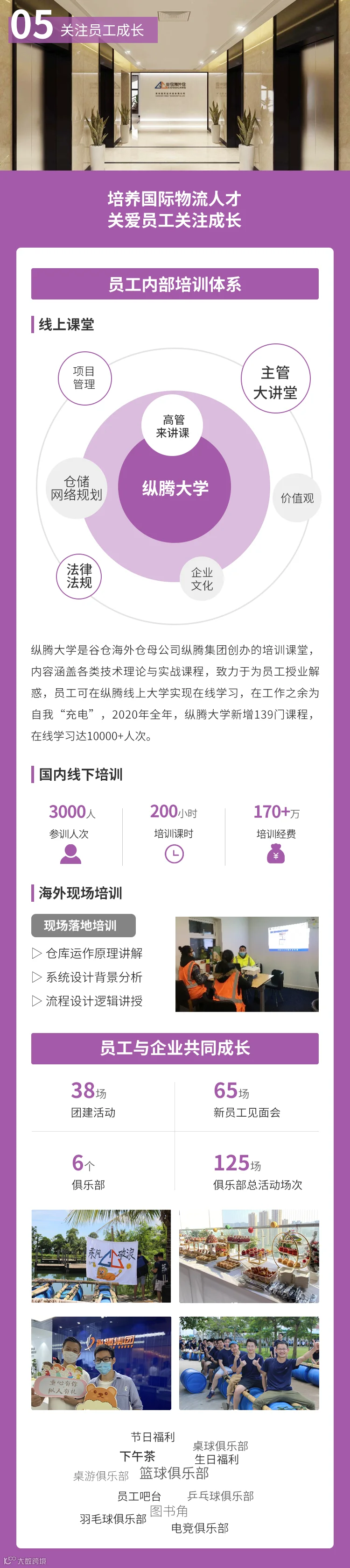 一图速读丨谷仓海外仓《2020年度社会责任报告》