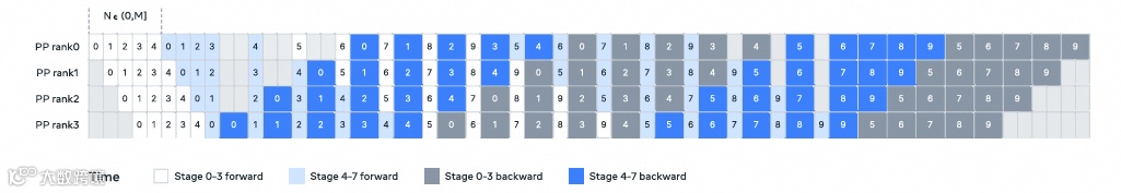 Llama 3技术报告解读(1)- AI基础设施和并行策略