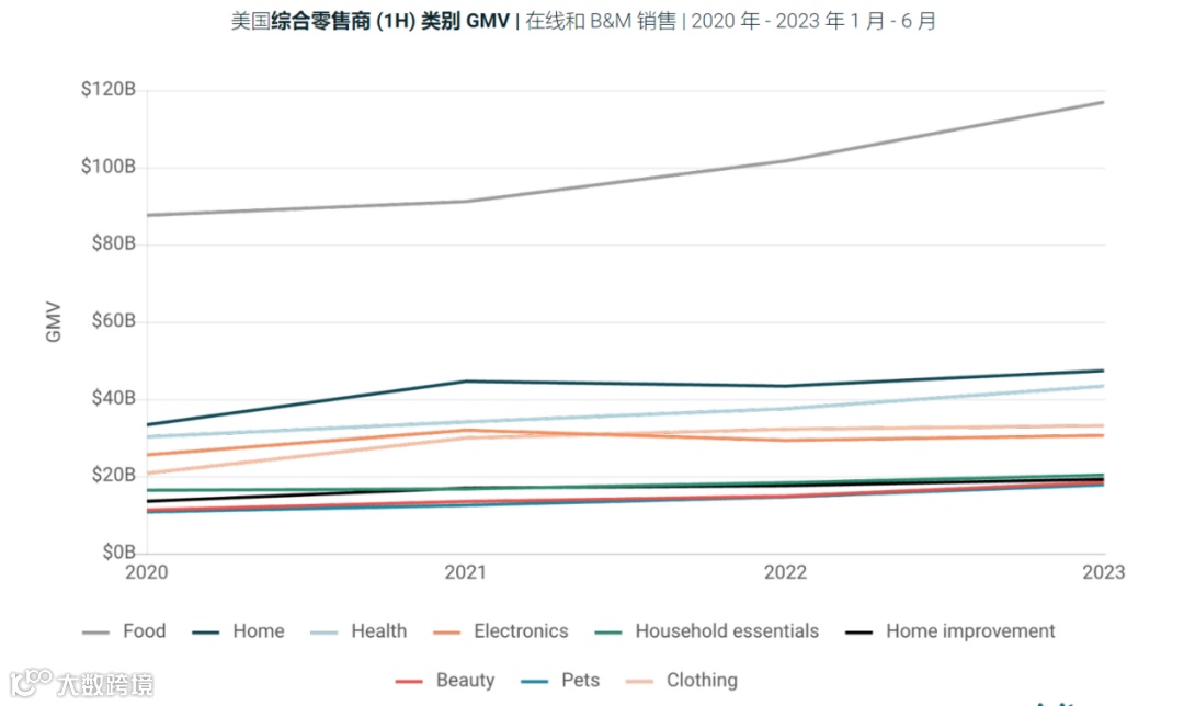 结构性增长态势下,美国哪些消费类目复苏最快?