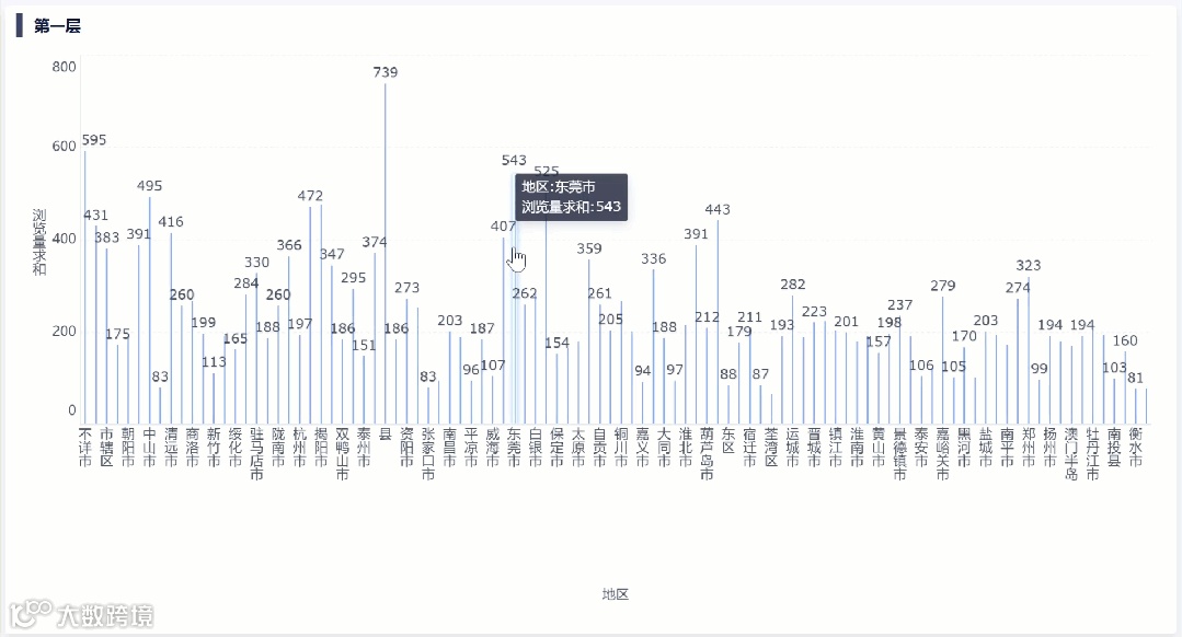 功能详解|通过钻取了解多层次数据,从国家到地区深挖销售数据