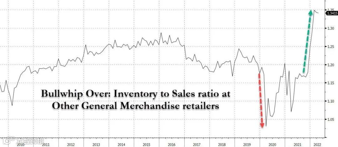 零售巨头眼中的消费者，发生了哪些变化？