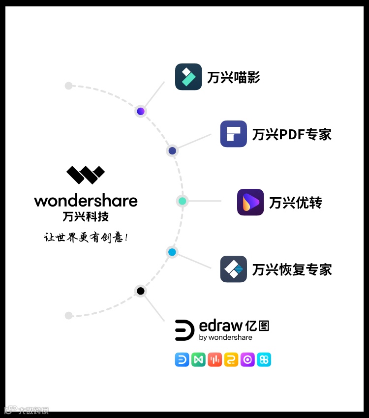 万兴软件粉丝突破200万了，就想任性送你们2000个会员