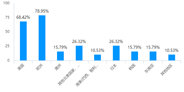 2021谢幕！我们走访了多家十亿级跨境大卖，看到的真相是......