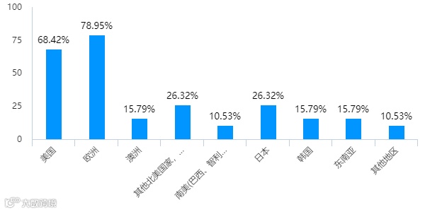 2021谢幕！我们走访了多家十亿级跨境大卖，看到的真相是......