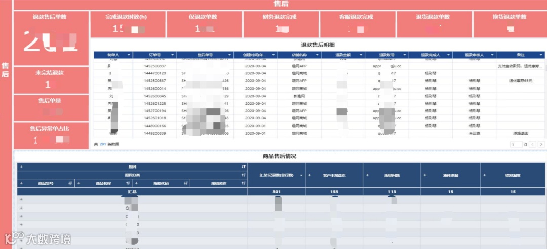 重庆鸿巨网络:如何做到跨境头程物流运费降低15%