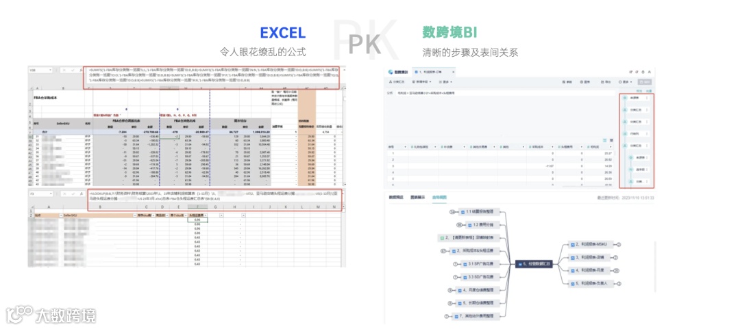 重磅推荐｜数跨境BI财税专题解决方案