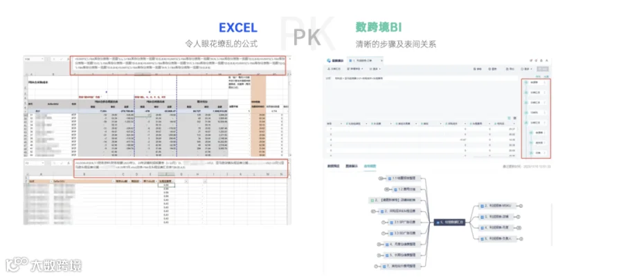 重磅推荐｜数跨境BI财税专题解决方案