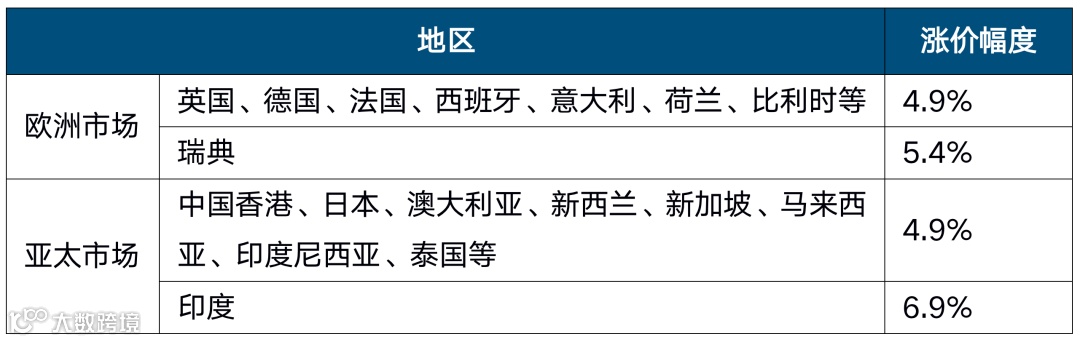 燃煤之急，不是跨境电商的「燃眉之急」