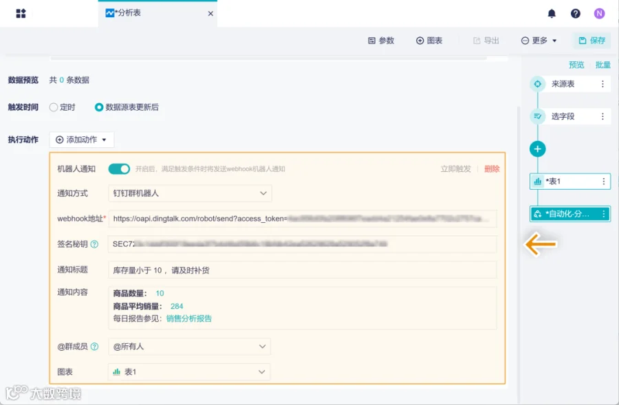 功能详解|新增机器人助手,支持推送消息到钉钉、企业微信、飞书群聊