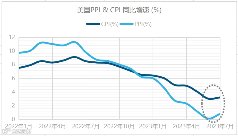 人生财富靠康波,跨境生意要看基钦(库存)周期(上)