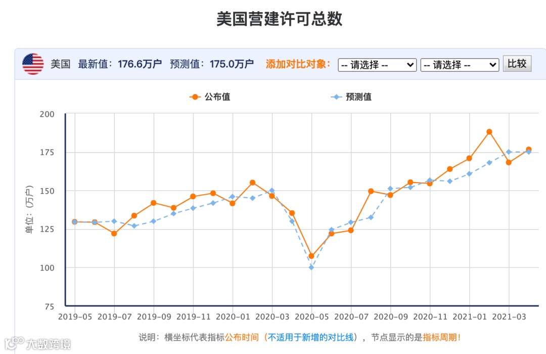 $ 8000亿美元赛道，家居出海赶上房产大火，2021 红利几成？