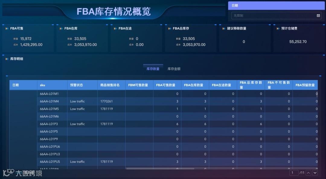 跨境电商供应链分析:精细化分析管理仓储库存、物流、采购等不同场景