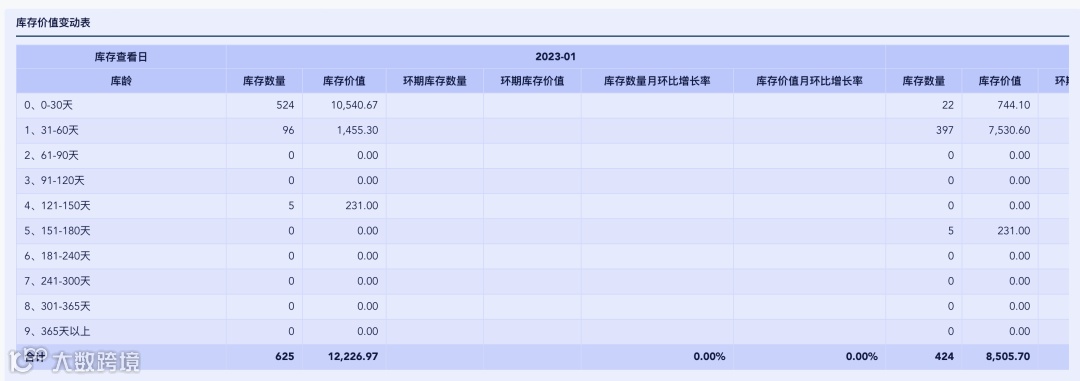 深度解析先进先出法库龄分析,优化库存管理,提升经营效率