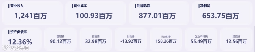 分析技巧｜<a target=