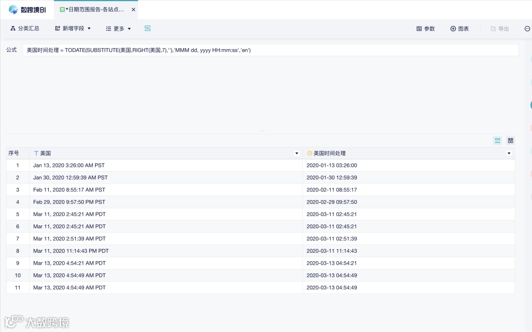 分析小技巧|复杂时间格式统一化的处理方法