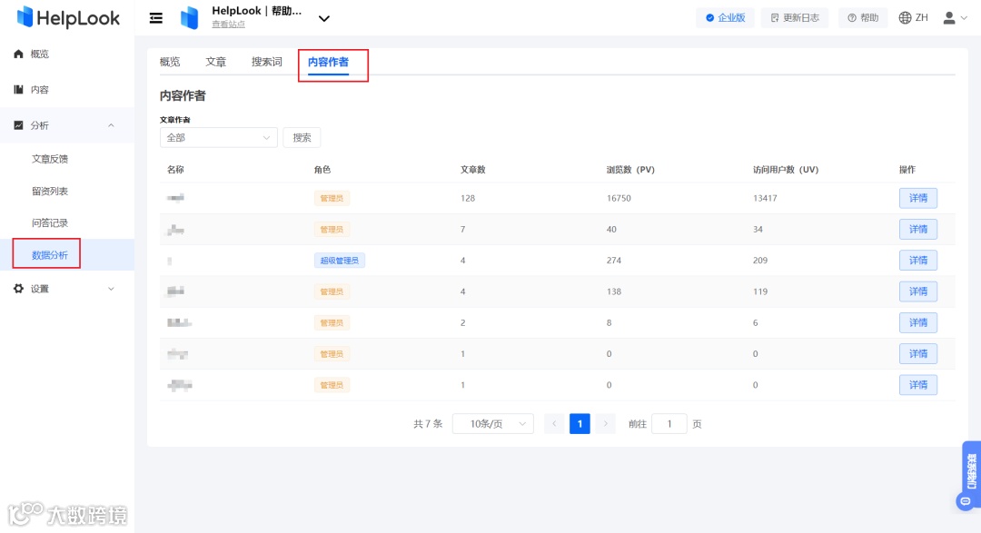 【功能更新】HelpLook AI能力&数据分析能力强化提升！