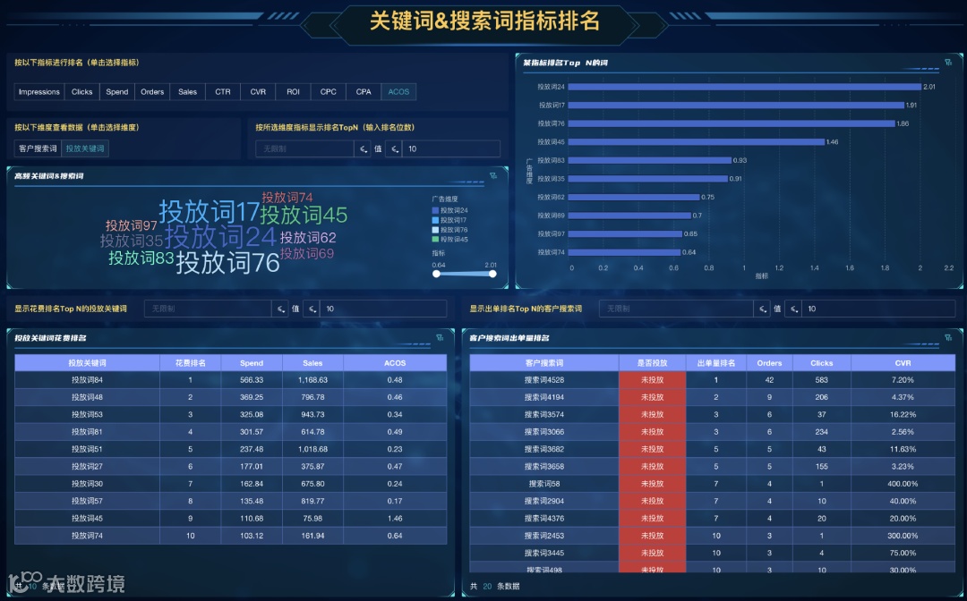 跨境运营每天都要干什么？日程清单请收好！