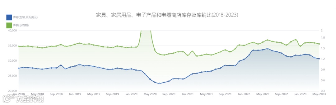 结构性增长态势下,美国哪些消费类目复苏最快?