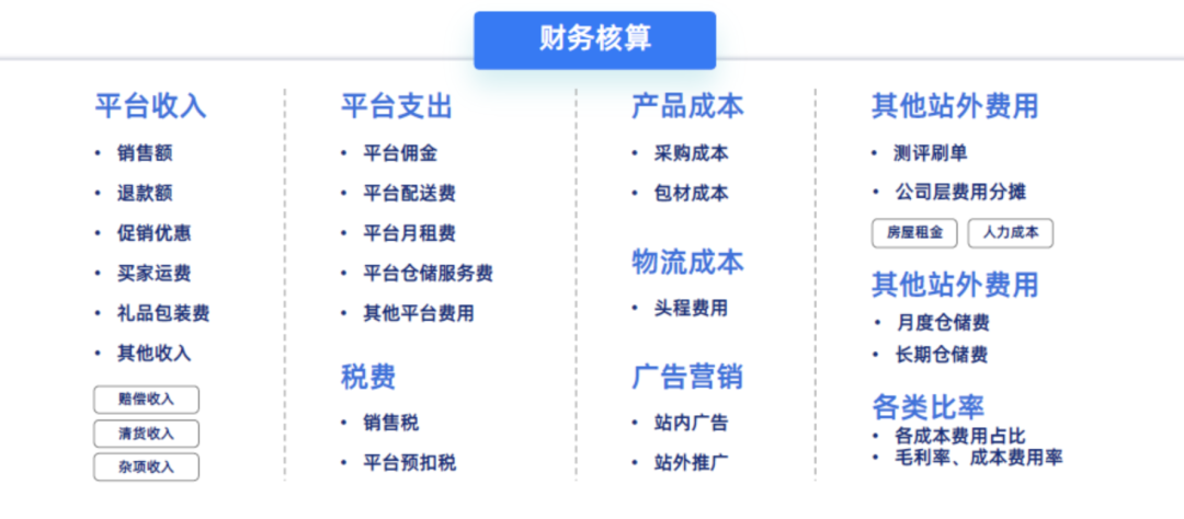 重磅推荐|数跨境BI财税专题解决方案