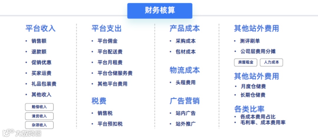 重磅推荐｜数跨境BI财税专题解决方案