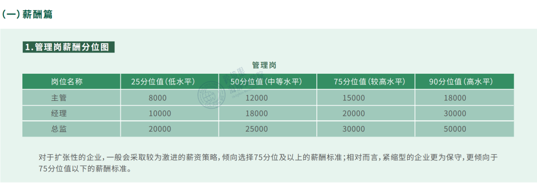 薪酬泡沫戳破！《2021跨境电商薪酬调研报告》数据大曝光