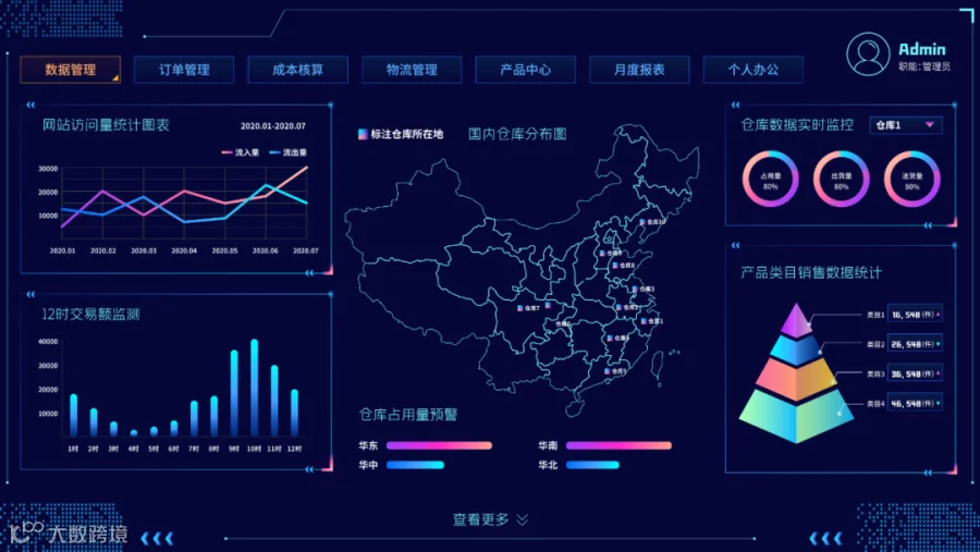 “ 2020年，别做独立站了！ ”