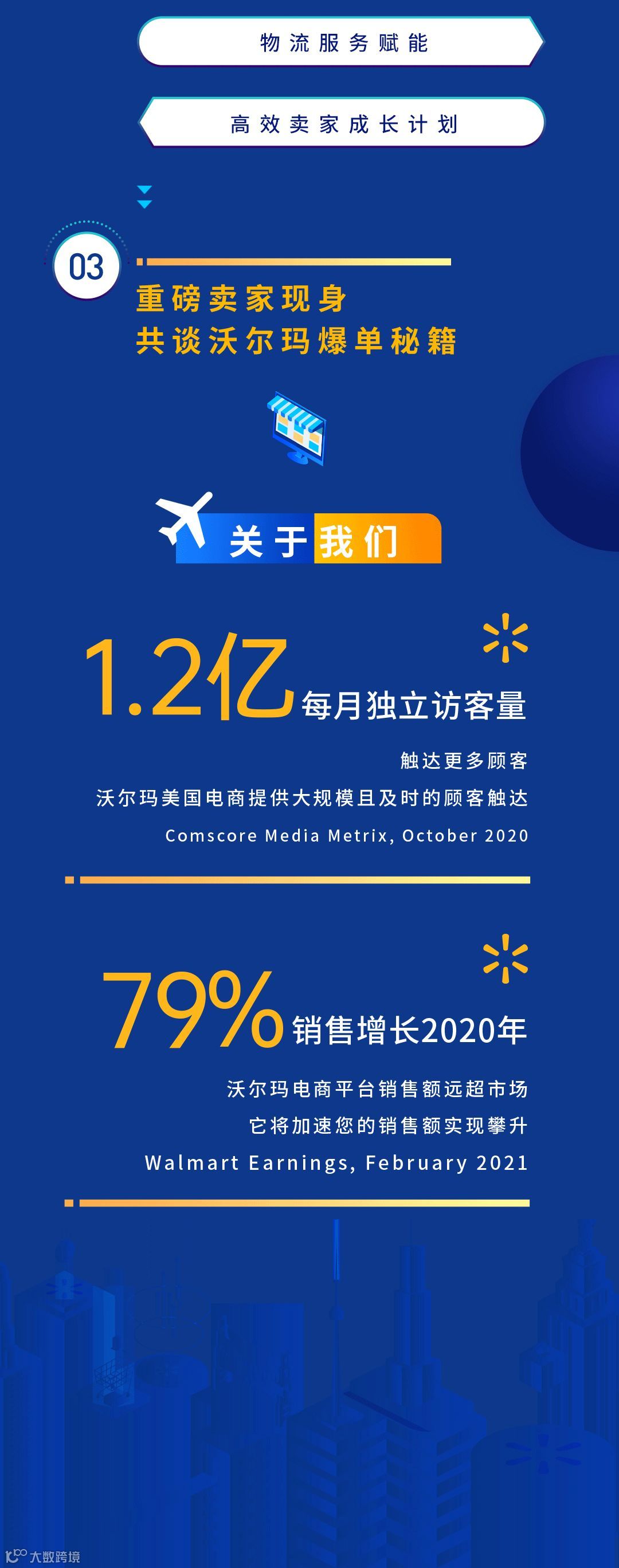 聚势向上，未来在沃丨沃尔玛全球电商旺季启动大会邀您莅临！