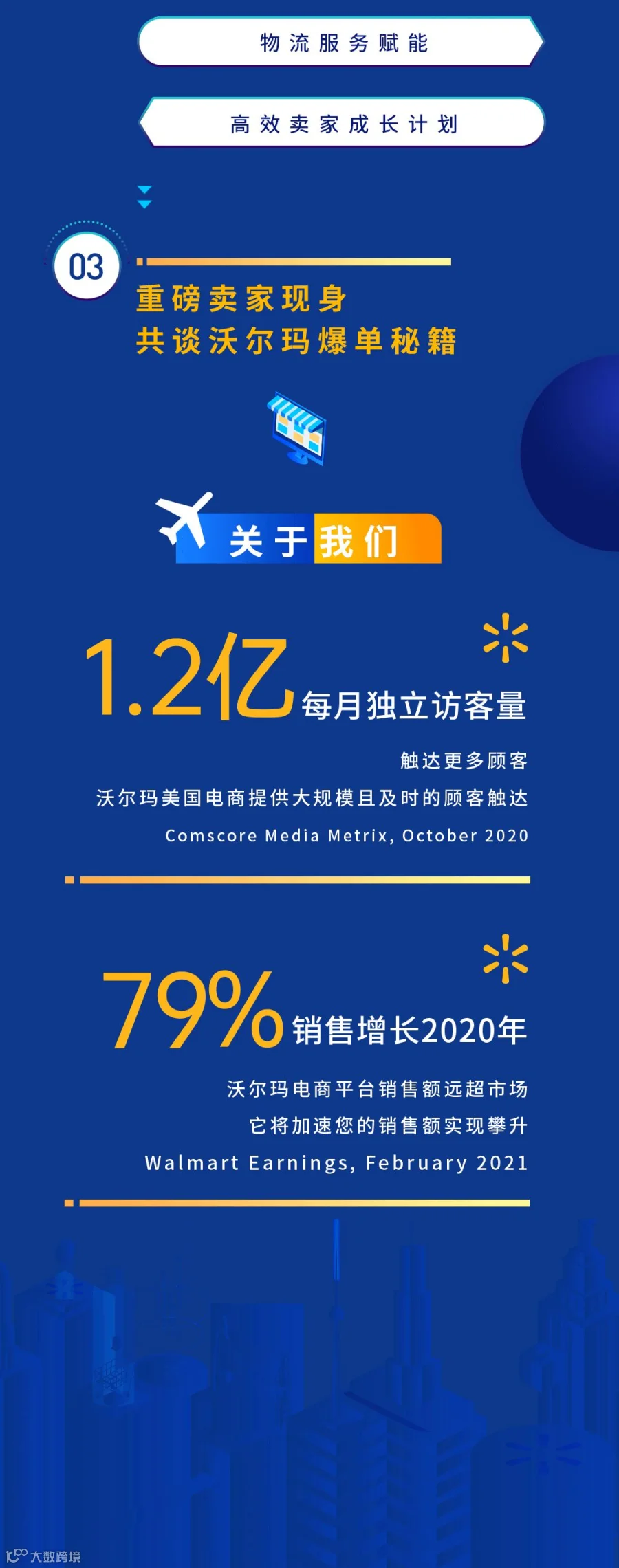 聚势向上，未来在沃丨沃尔玛全球电商旺季启动大会邀您莅临！