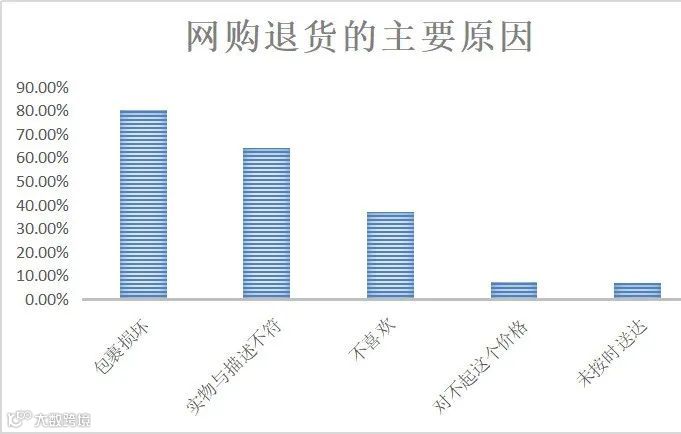 打响出海包装“升级战”！谷仓海外仓「包装服务」首次全球开放！