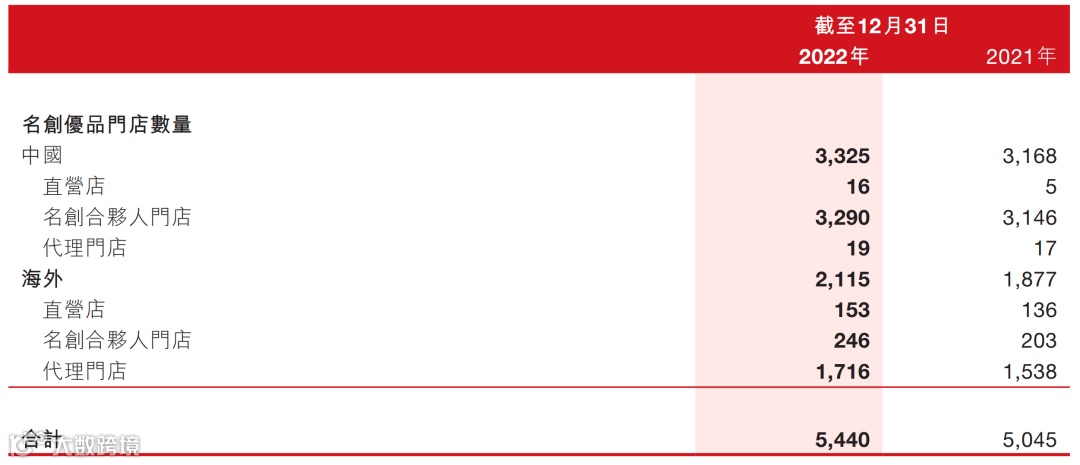 3个月,卖10个亿,小商品里藏着出海大生意