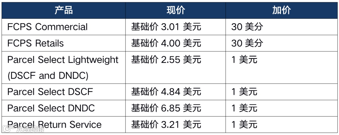 燃煤之急，不是跨境电商的「燃眉之急」