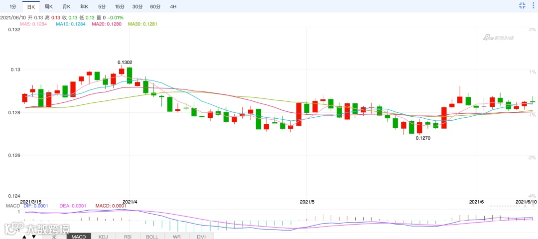 汇率丨今日汇率，人民币对美元汇率承压