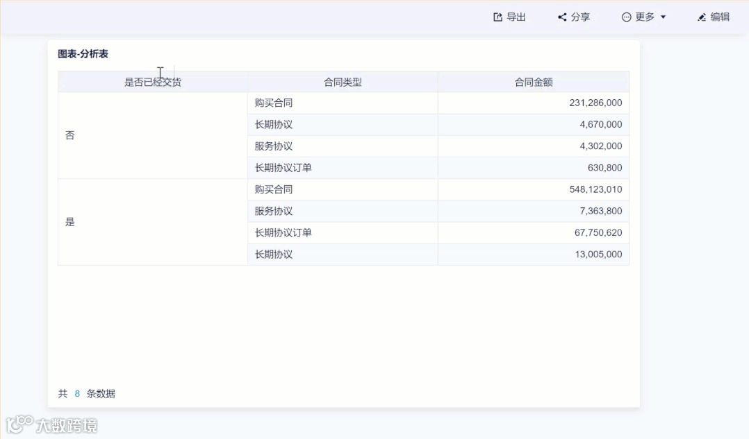 4月更新速递｜数据回收站、地图钻取等功能上线、指标卡大升级！