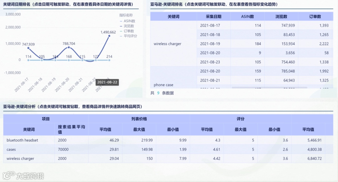跨境运营每天都要干什么？日程清单请收好！