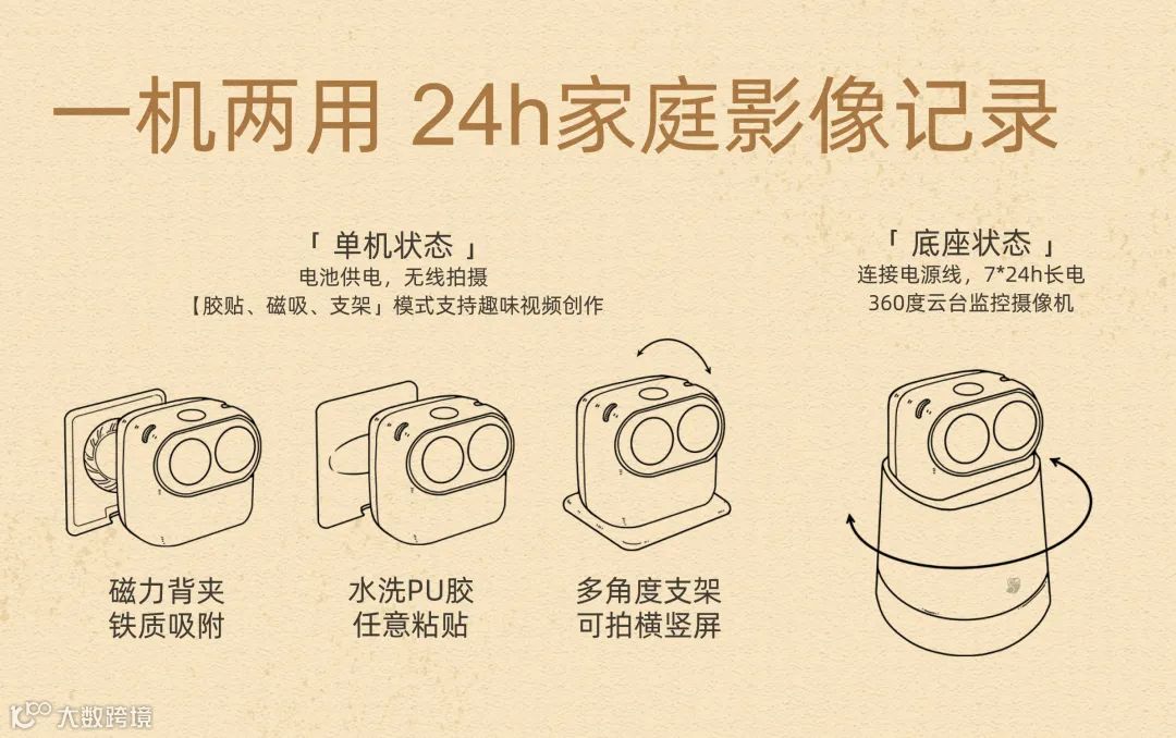 我们终于复活了【小默】,这次,他叫魔法相机