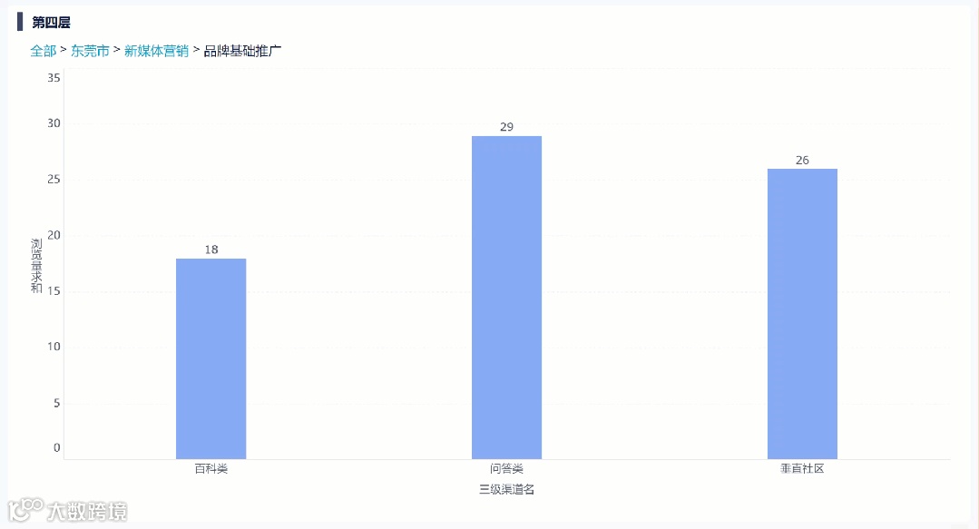 功能详解|通过钻取了解多层次数据,从国家到地区深挖销售数据