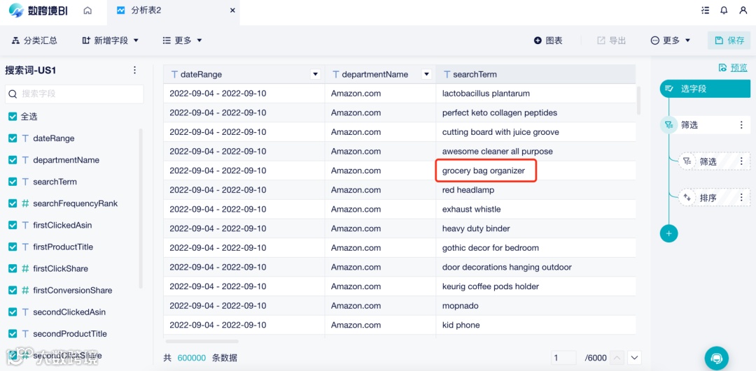 重磅更新|亚马逊ABA报告,帮助卖家挖掘关键词信息